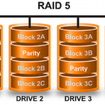 récupération données raid 5