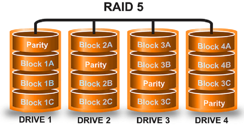 récupération données raid 5